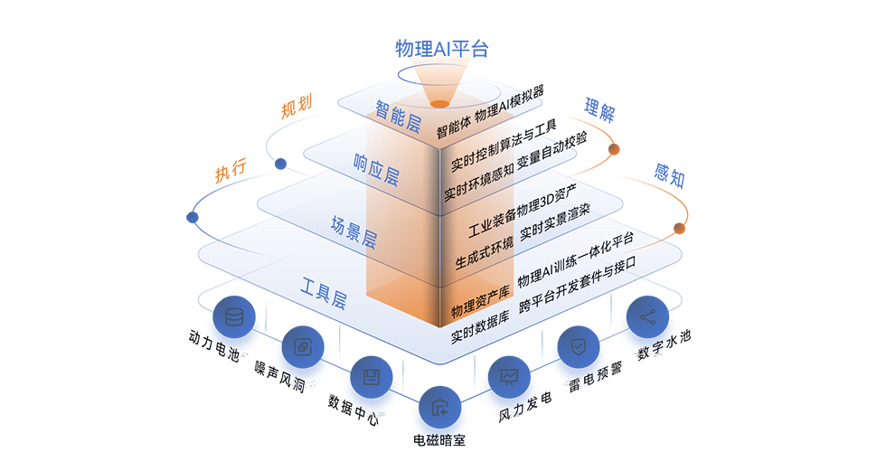 乐发国际开物平台